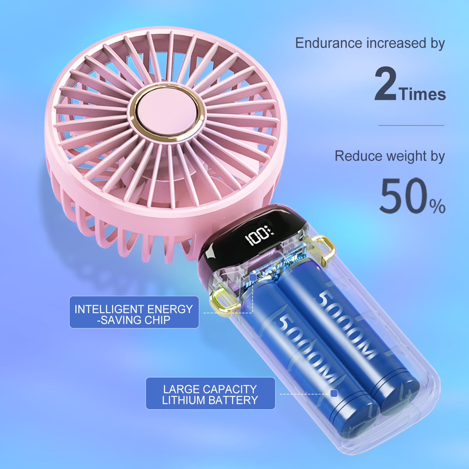 RUXAN Portable Fan- Handheld, 5 Speeds, 5000mAh Power, Adjustable Personal Fans for Travel, Camping, Pink