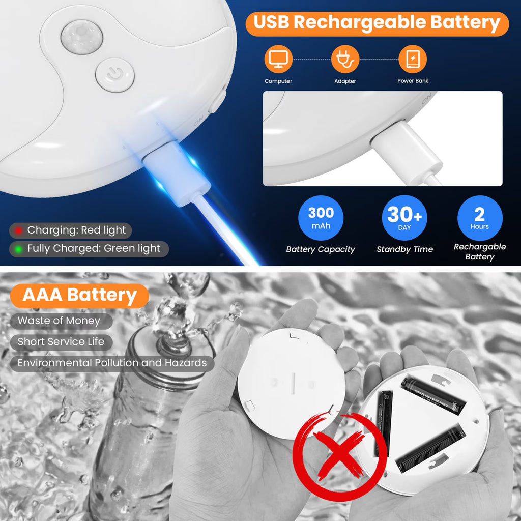 RUXAN Motion Sensor Night Lights Rechargeable, Magnetic LED Under-Cabinet Lights for Bed for Kitchen, Stairs, Hallway, Toilet - 2 Pack